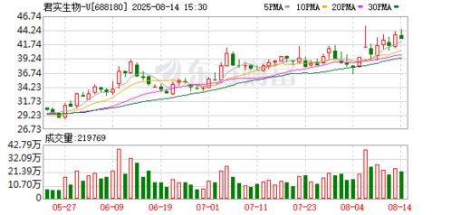 君實(shí)生物新設(shè)子公司，拓展藥品互聯(lián)網(wǎng)信息服務(wù)與互聯(lián)網(wǎng)信息服務(wù)業(yè)務(wù)