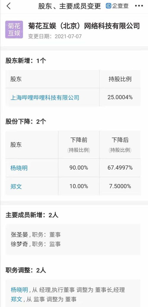 B站投資菊花互娛，拓展互聯(lián)網(wǎng)信息服務(wù)新布局