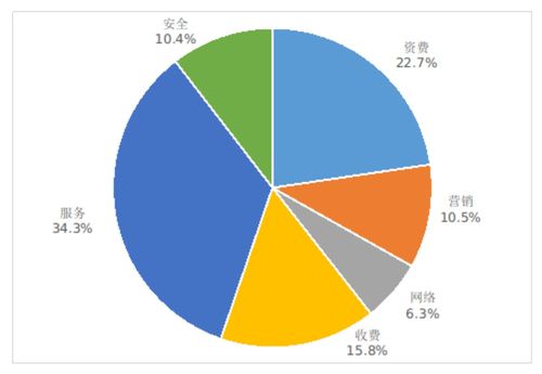 5G最新數據曝光 手機平均下載速率達131Mbps，推動互聯網信息服務新變革